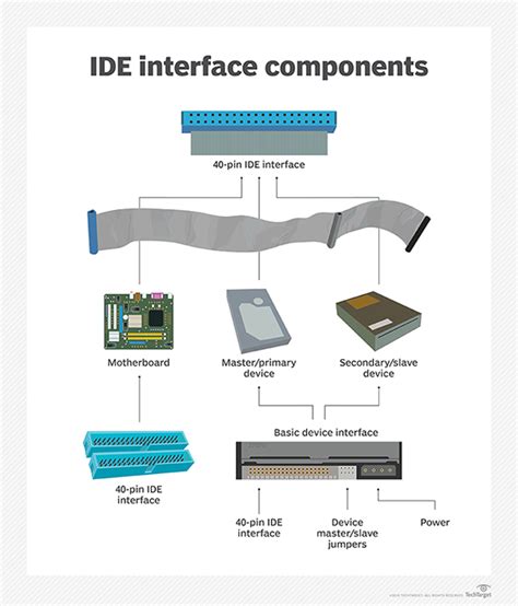 What does the IDE connector labeled PRI IDE on my .